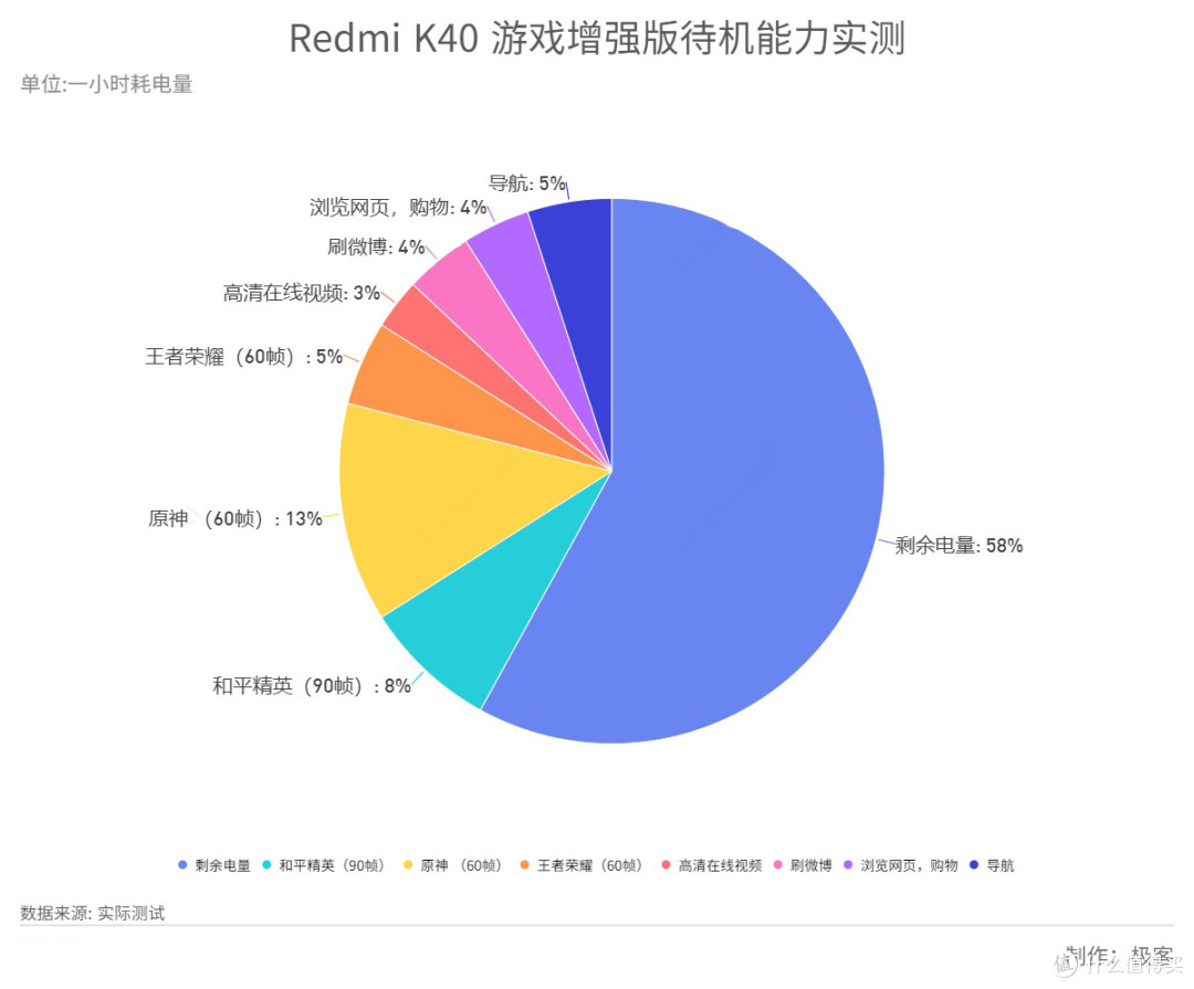 游戏手机这么多,为何选择Redmi K40游戏版?不吹不黑说说原因
