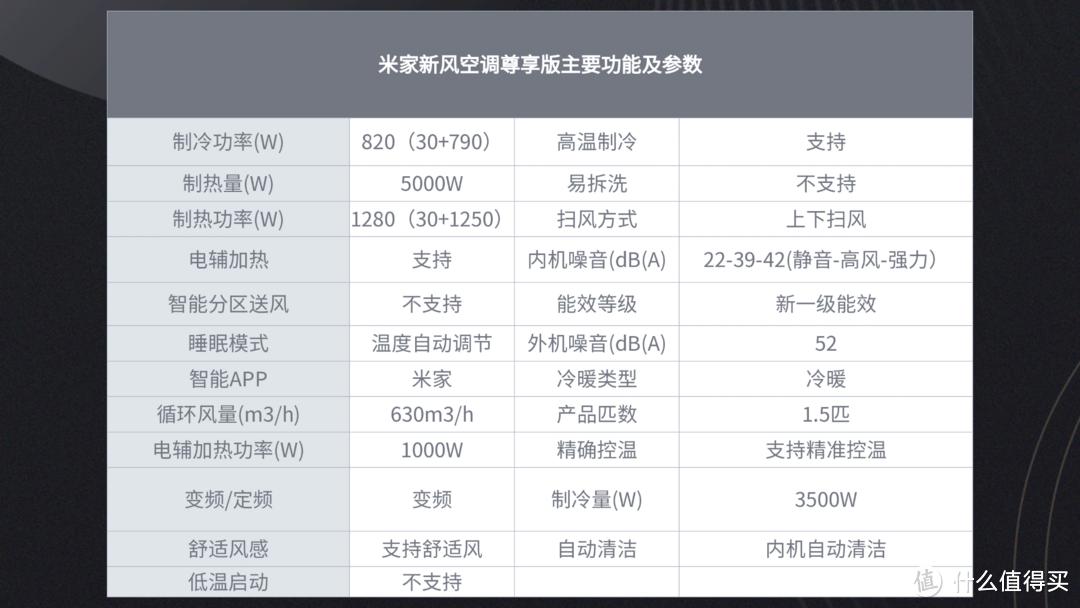 空调、空净、新风三合一 米家新风空调体验