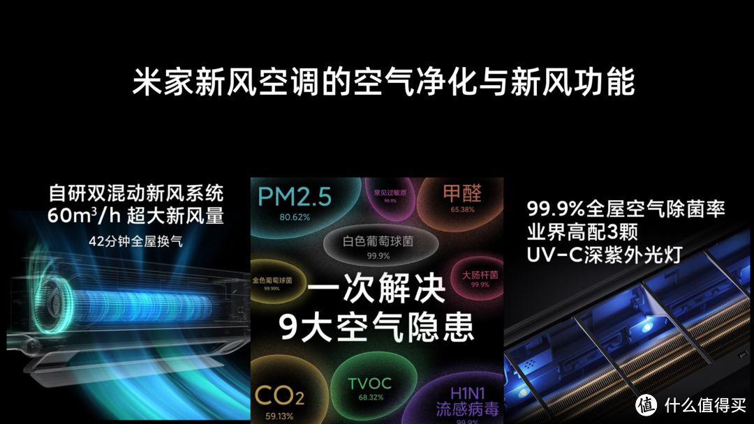 空调、空净、新风三合一 米家新风空调体验