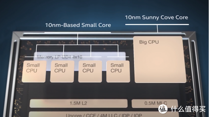 英特尔第12代酷睿家族或在11月发布，支持DDR5内存、多核性能翻番