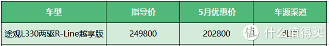 京津冀行情：朗逸启航成为招财猫，红旗跨区销售收押金