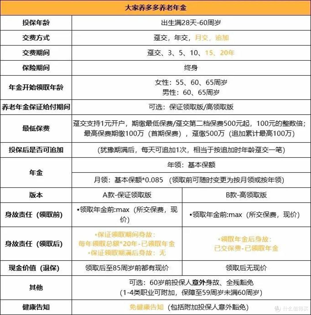 大家养多多年金：活得久领得多，养老不用愁！