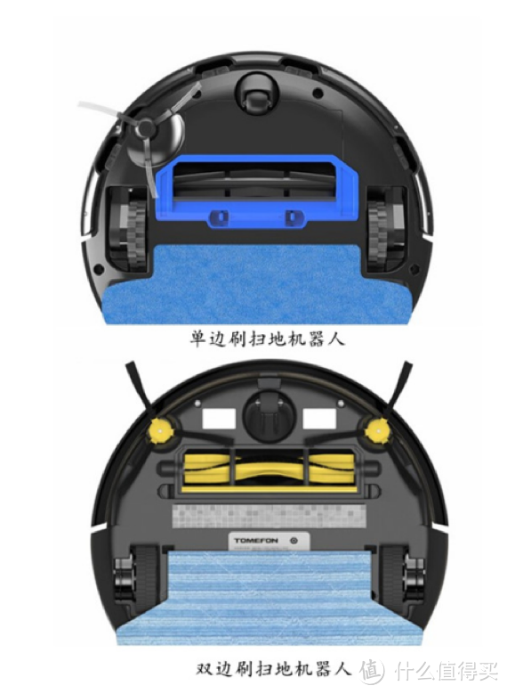 2021扫地机器人哪个牌子好？看完这篇文章你就懂了