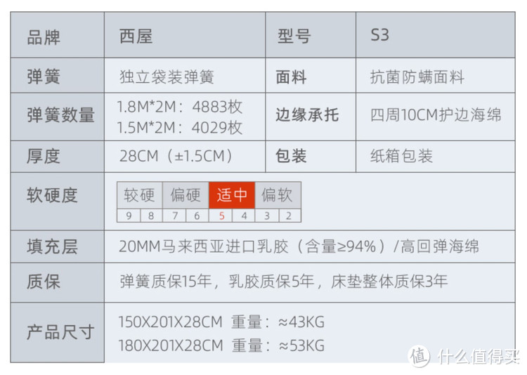 珍贵的你，配得上更好的睡眠。西屋独立弹簧乳胶床垫S3体验分享