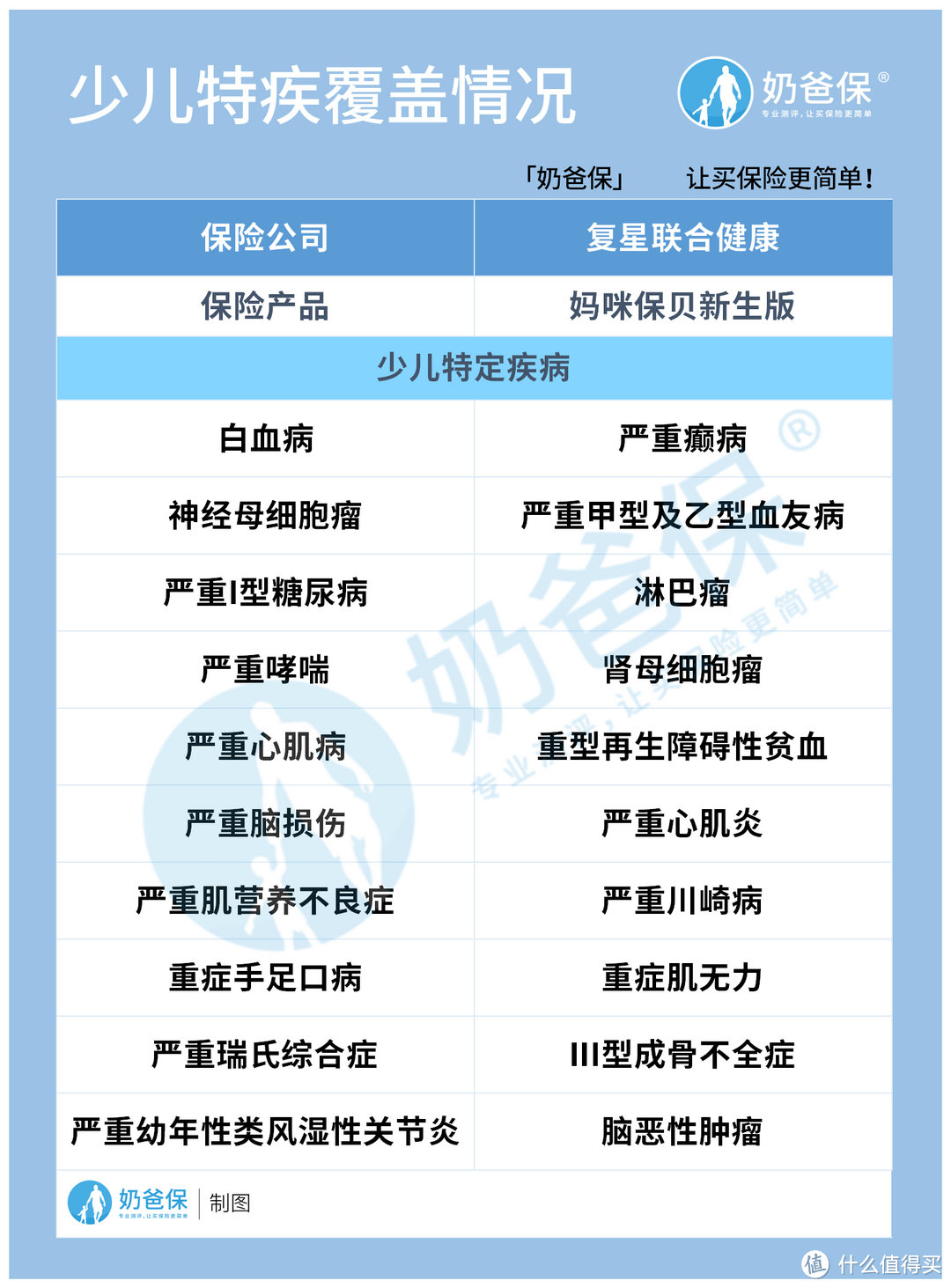 妈咪宝贝新生版重疾险怎么样？少儿特疾和少儿罕疾赔付够吗？