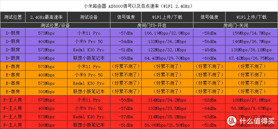 100㎡房子与200兆光纤的环境！我居然选择了小米路由器AX6000，不后悔！