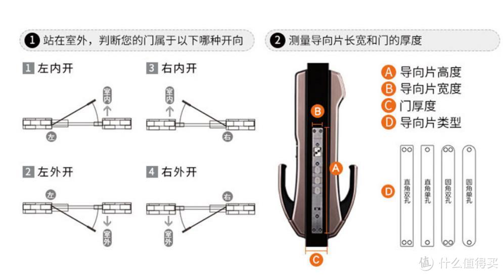 享受不带钥匙的快感，多样解锁开门不愁：凯迪仕K9-W详细评测 