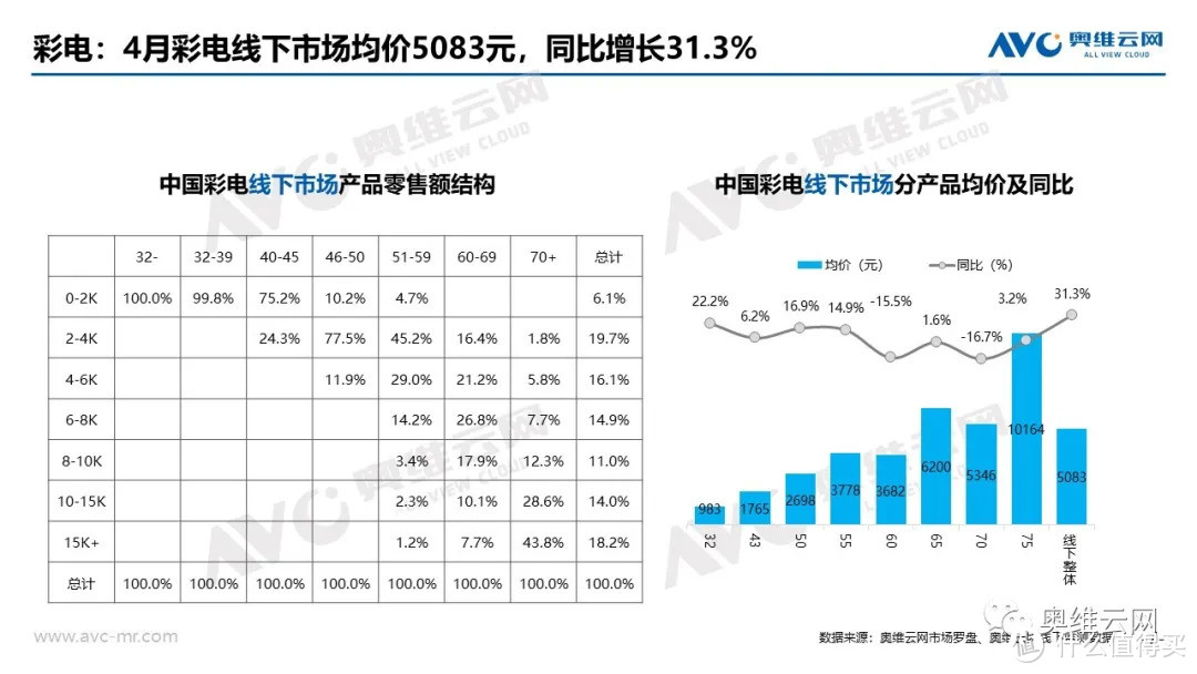 2021年04月家电市场总结（线下篇）：涨跌不一