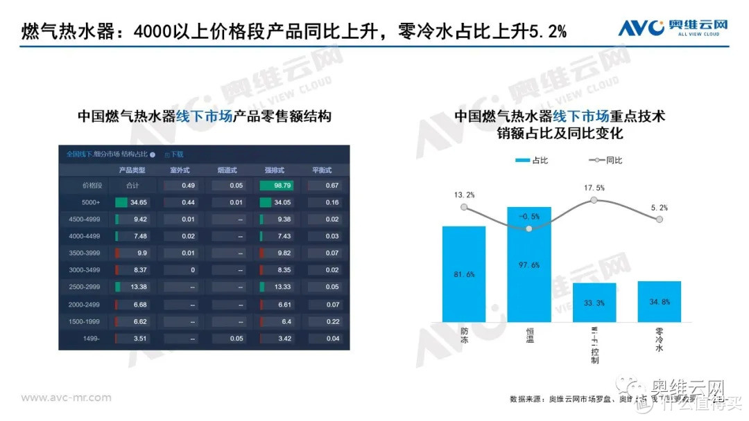 2021年04月家电市场总结（线下篇）：涨跌不一