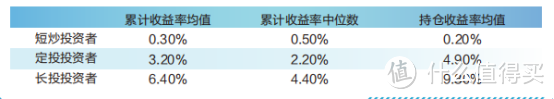 指数基金测评：创业板指数怎么样？有投资价值吗？