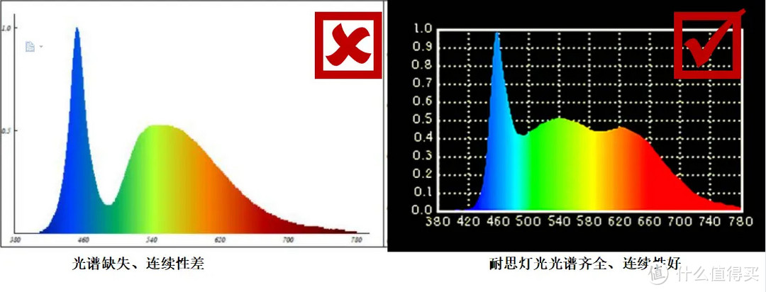 少走弯路系列之——10分钟读懂光参 成为专业“鉴光师”！