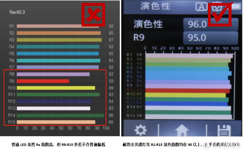 少走弯路系列之——10分钟读懂光参 成为专业“鉴光师”！