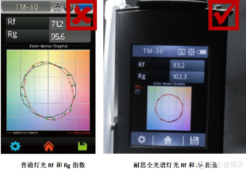 少走弯路系列之——10分钟读懂光参 成为专业“鉴光师”！