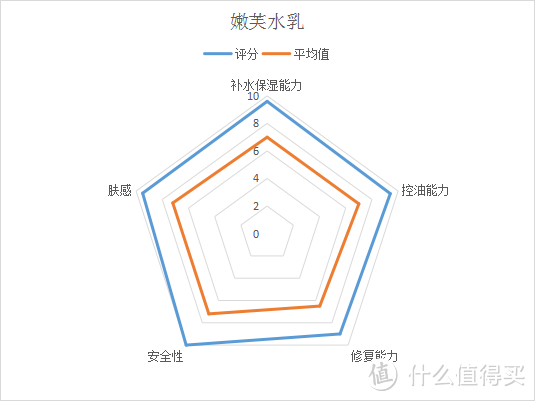 怀孕后不知道怎么选护肤品？8款热门水乳详细测评！哪些水乳孕妇和哺乳期都能用？