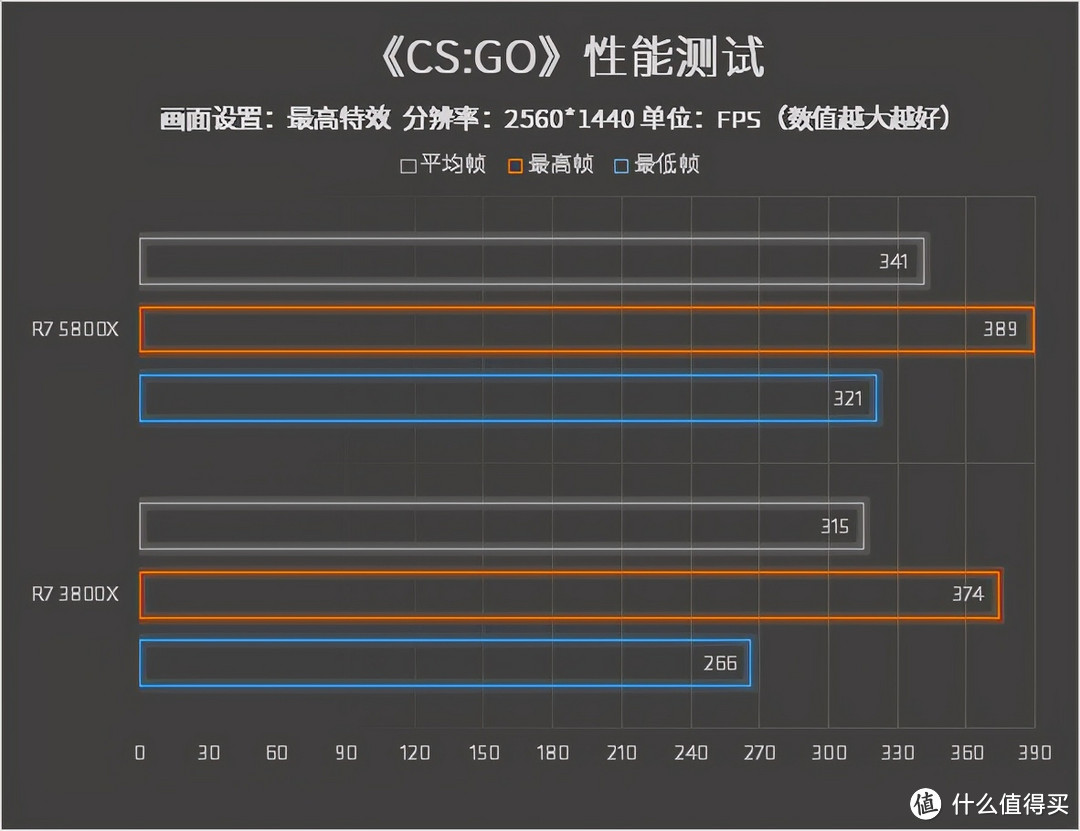 AMD锐龙7 5800X性测实测：3D建模渲染、8K视频剪辑就靠它了