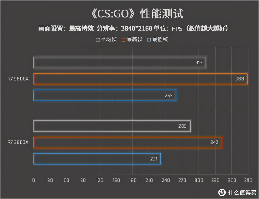 AMD锐龙7 5800X性测实测：3D建模渲染、8K视频剪辑就靠它了