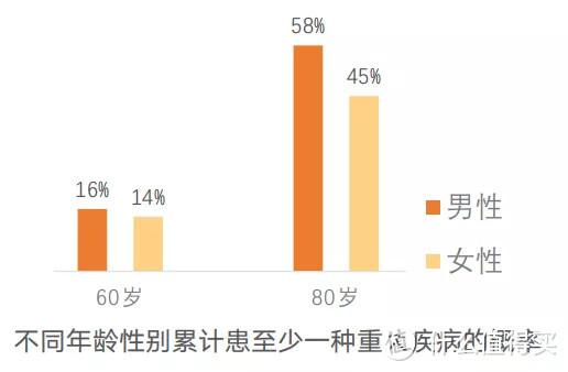 图片来源：《国民防范重大疾病健康教育读本》