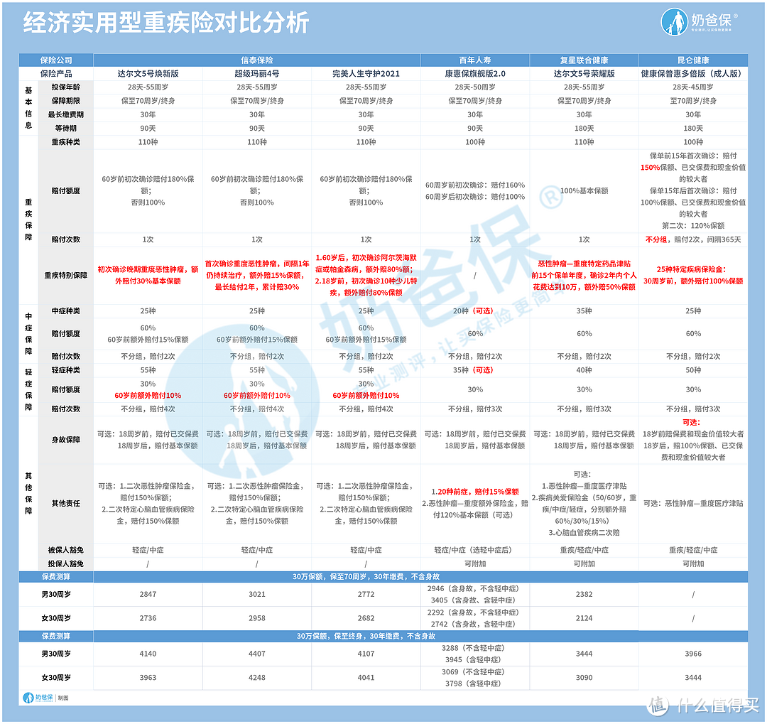 超级玛丽4号和达尔文5号对决，谁能胜出？