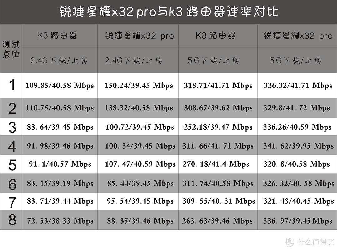 锐捷星耀x32 pro——让你纵享无线WiFi新丝滑