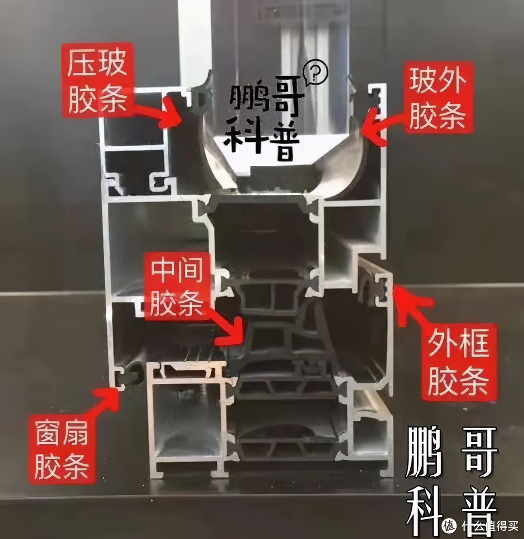 家里是一楼，门窗怎么兼顾采光、防盗、隔音、保温、通风、隐私、景观...