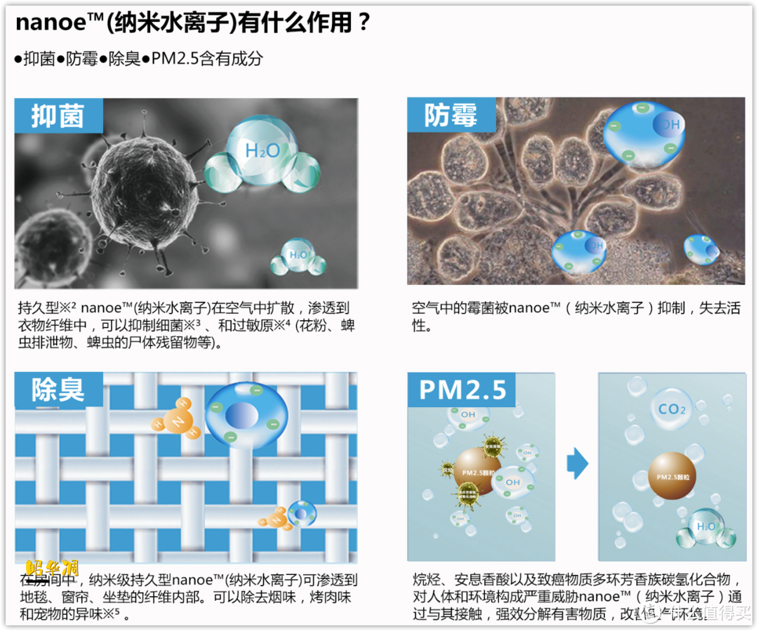 一文看懂除湿机选购要点、美的小方物 VS 浦力适Prince-Plus