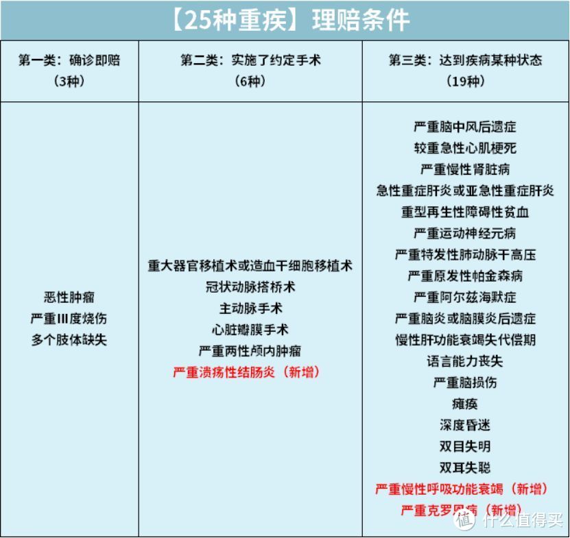 不干了！把重疾险的实话全告诉你！