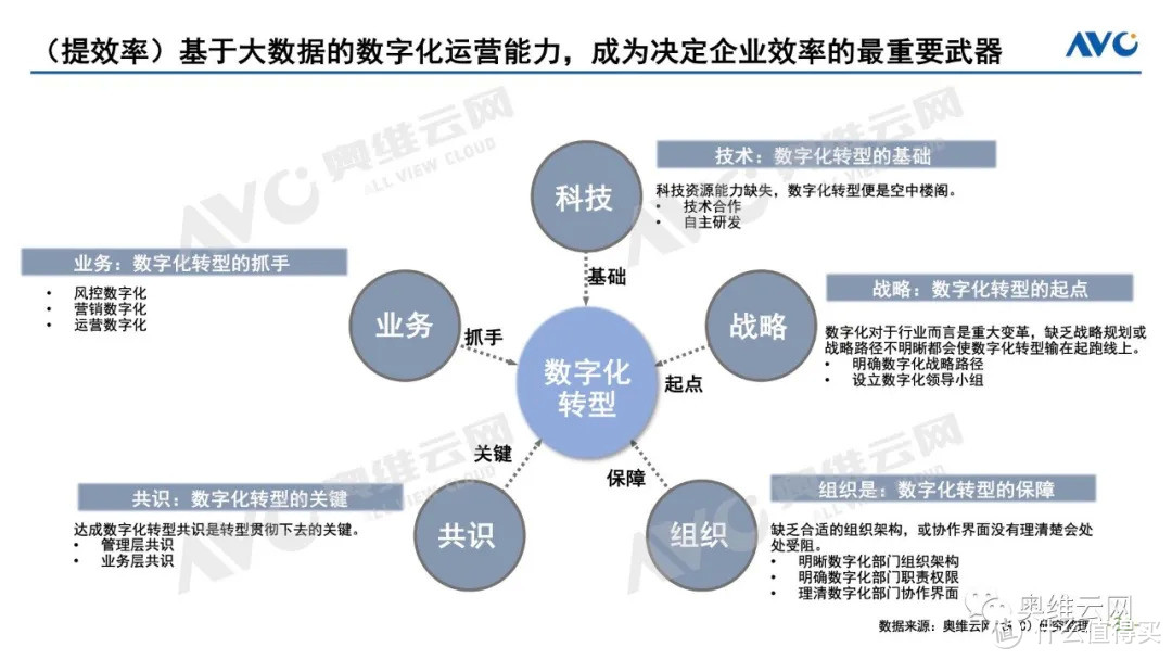 奥维总裁郭梅德应邀出席开源证券2021年中期策略会议