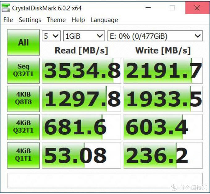 备战618，值得关注的固态硬盘（M.2 NVME篇）