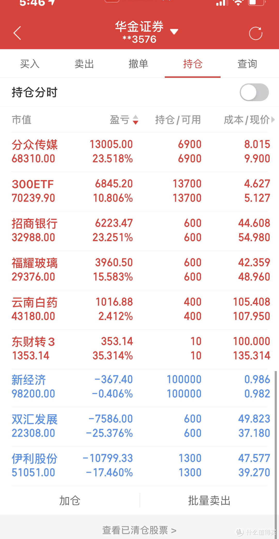 股票市场量力而行的那个“度”