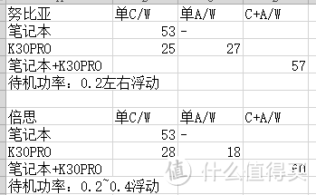 多口充电器实际使用数据