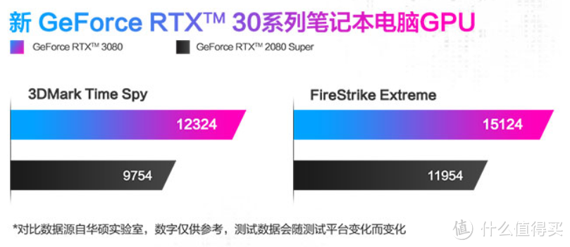 备战618！2021年中3500~8000值得买轻薄全能办公本推荐并详解