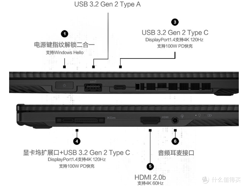 备战618！2021年中3500~8000值得买轻薄全能办公本推荐并详解