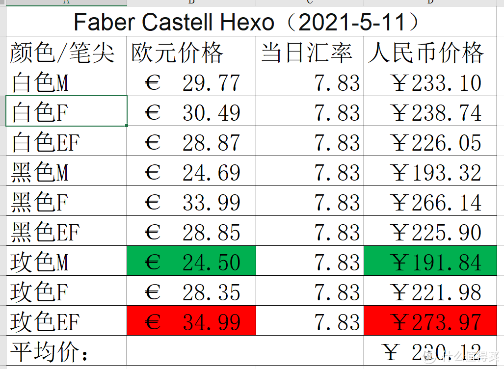 好笔六角当书写，写尽九代百年事——辉柏嘉 Hexo钢笔F尖评测