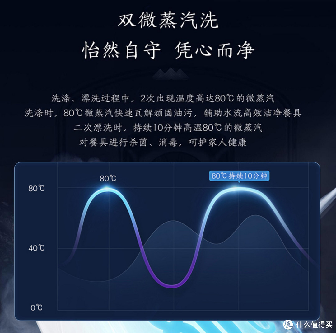 惊呆！海尔G5智能洗碗机，连锅盖上的多年顽固油垢都能洗干净！