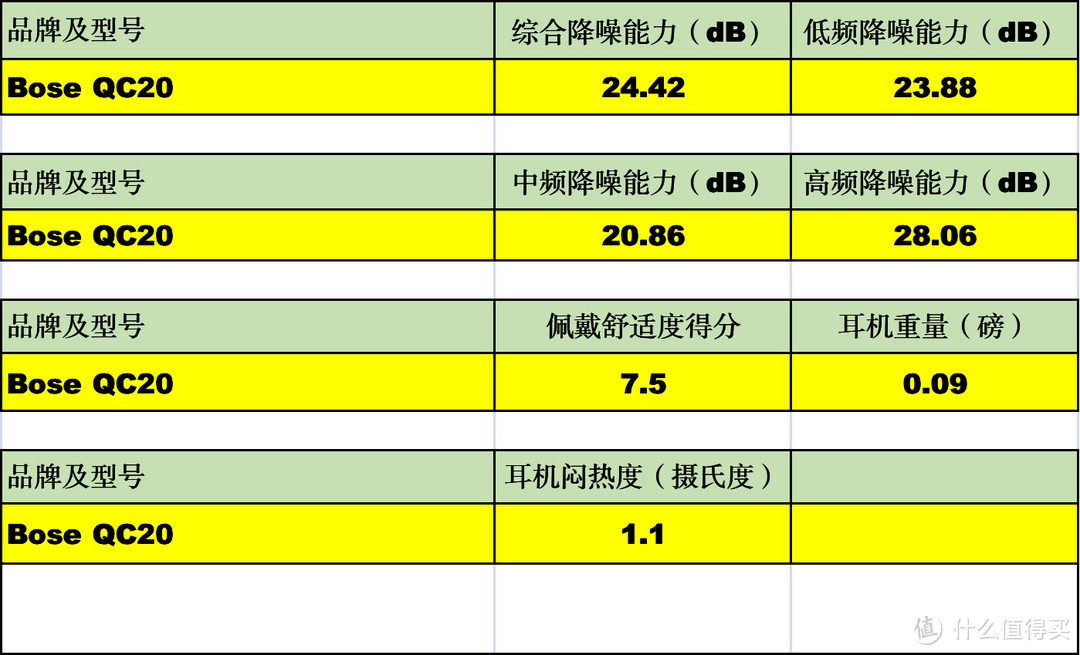 降低噪声污染：400元至1700元降噪耳机618购买攻略(附156款耳机的降噪能力对比)