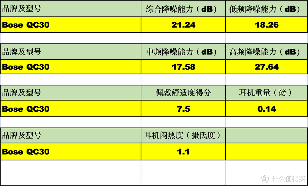 降低噪声污染：400元至1700元降噪耳机618购买攻略(附156款耳机的降噪能力对比)