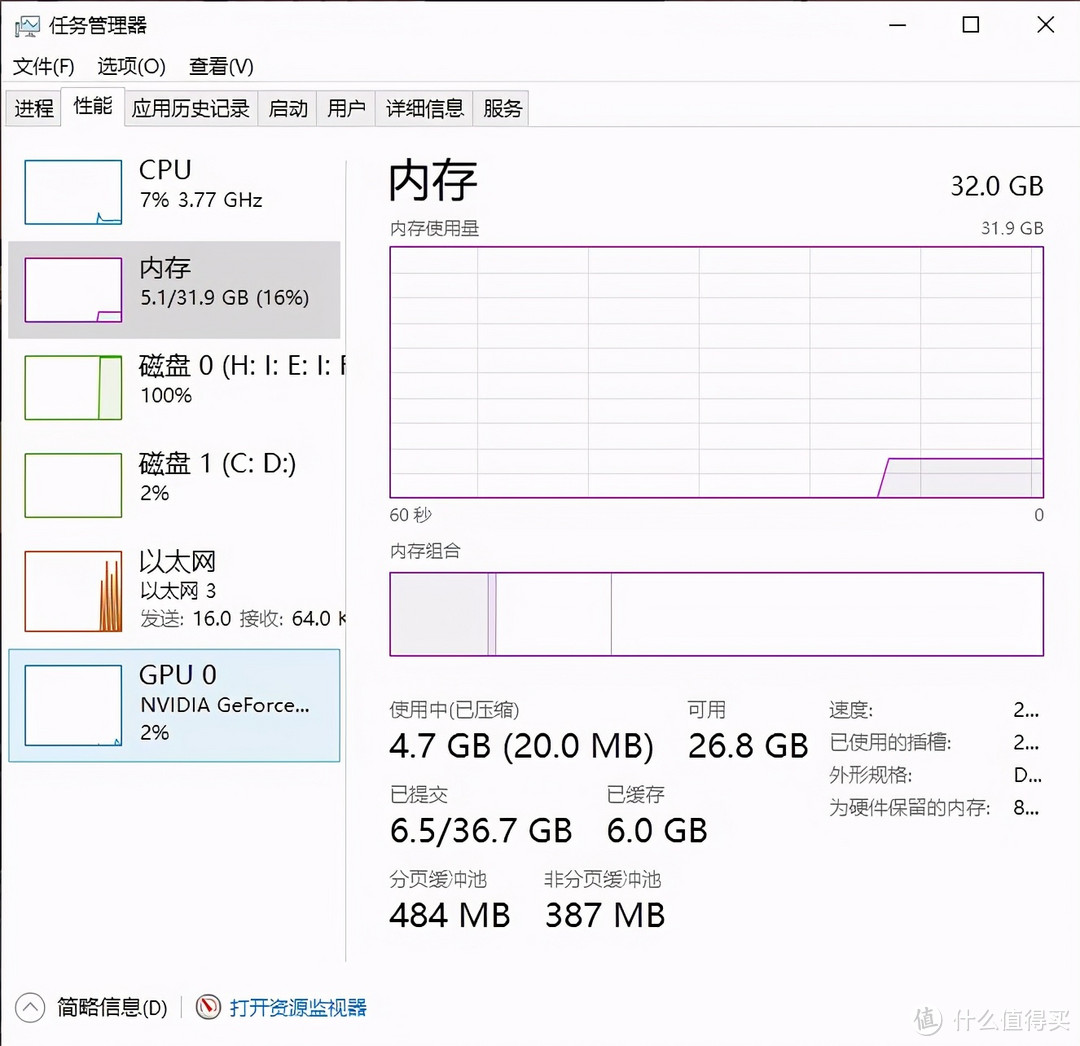 内存再贵也要上，给电脑升级芝奇幻光戟32G双通道内存