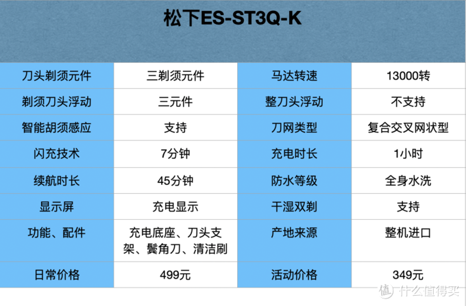 这次把电动剃须刀研究个透！20款热门刮胡刀全方位分析，选哪款一眼便知