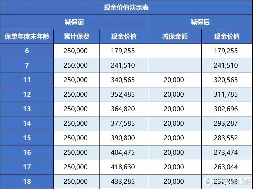 如何科学地给孩子攒一笔未来确定的钱？