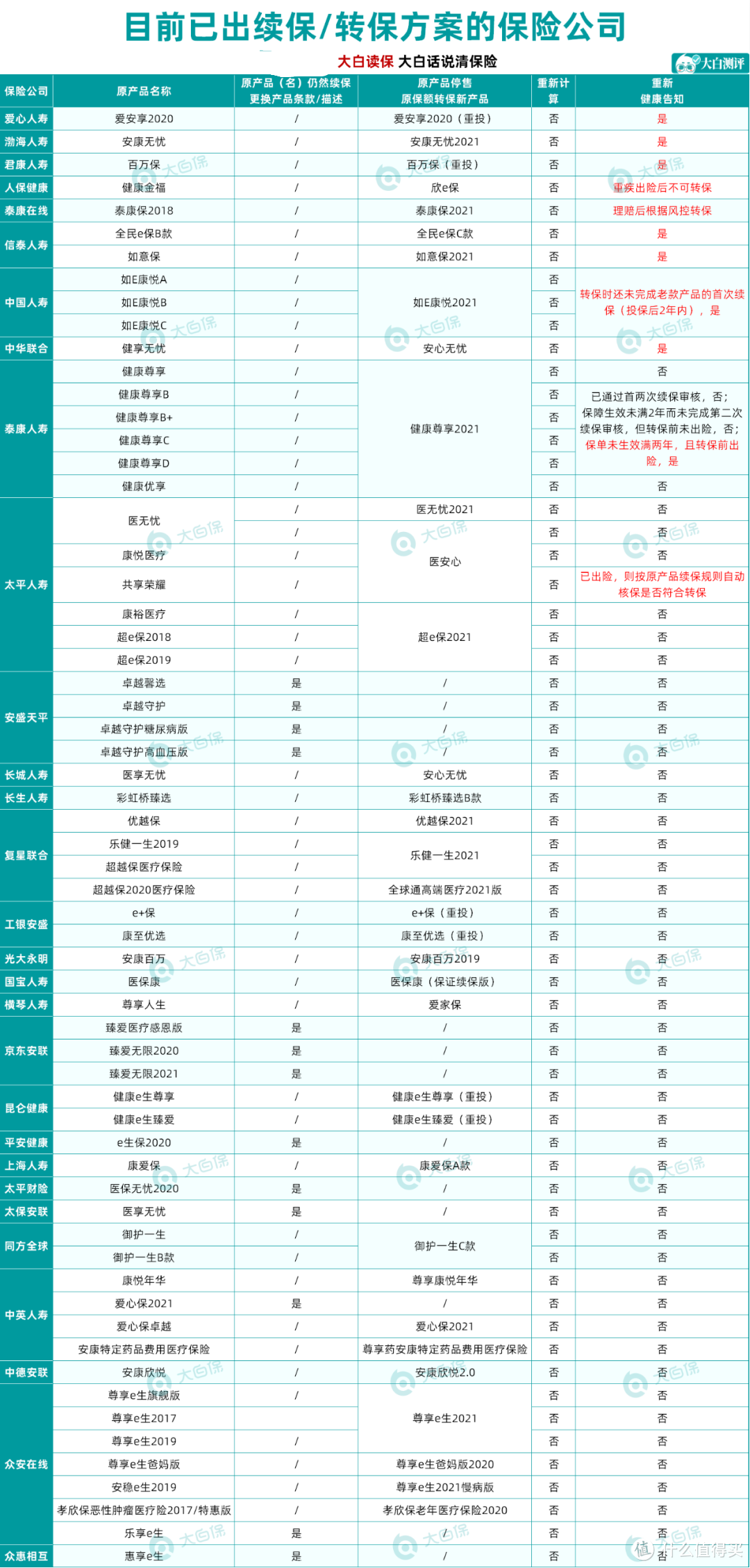 大批百万医疗险停售，我的保单怎么办？