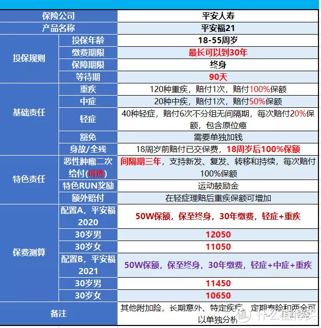   平安福2021，新产品怎么样？值得入手吗？