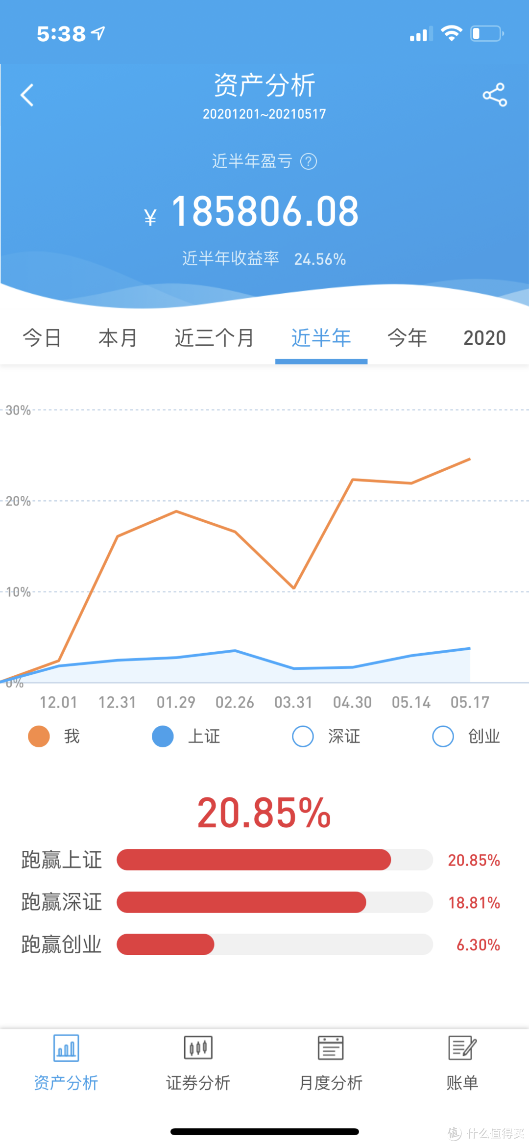 最近的一些操作及总结