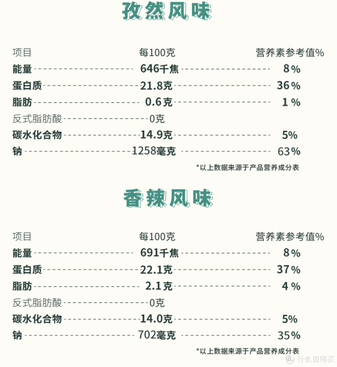 减肥馋嘴小零食，好吃不胖植启植香素牛肉干