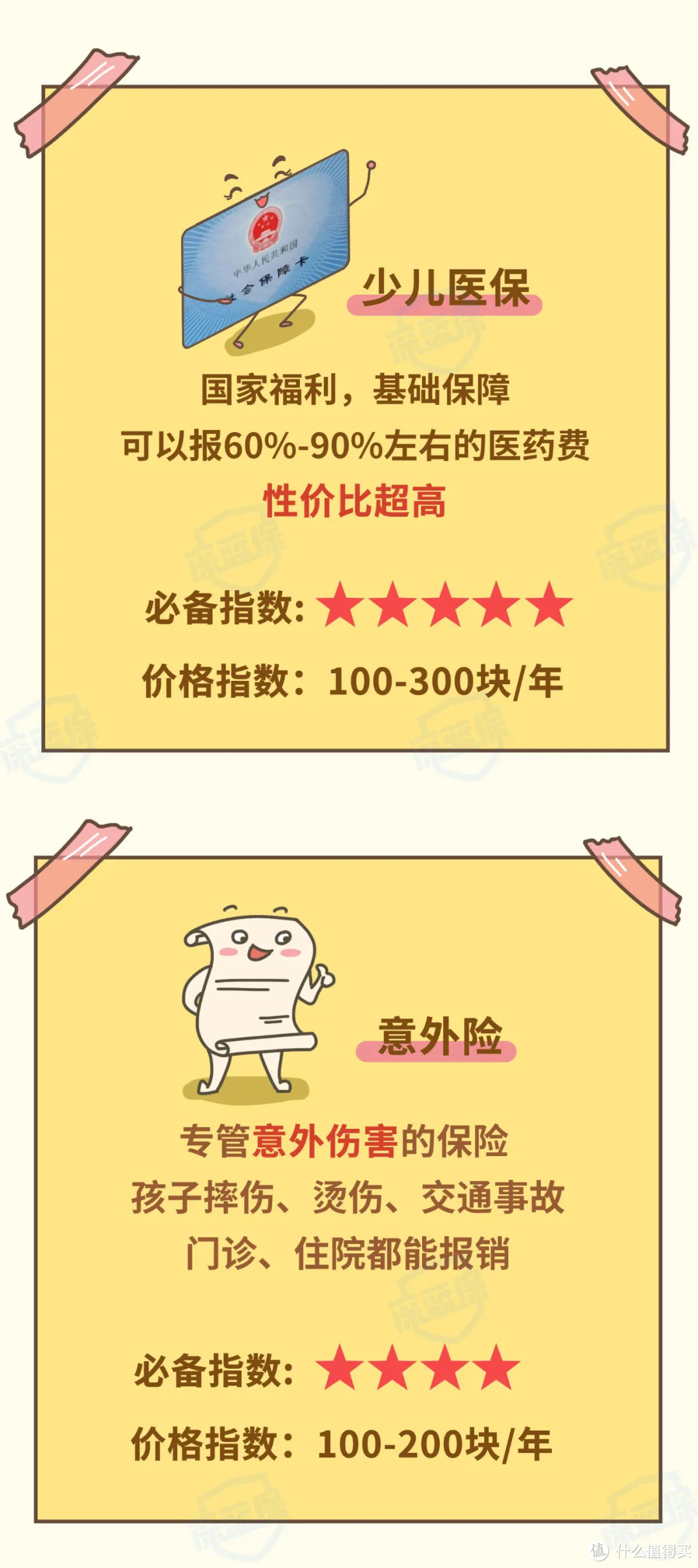 0-80岁最全保险攻略,教你给全家人配置保险方案!