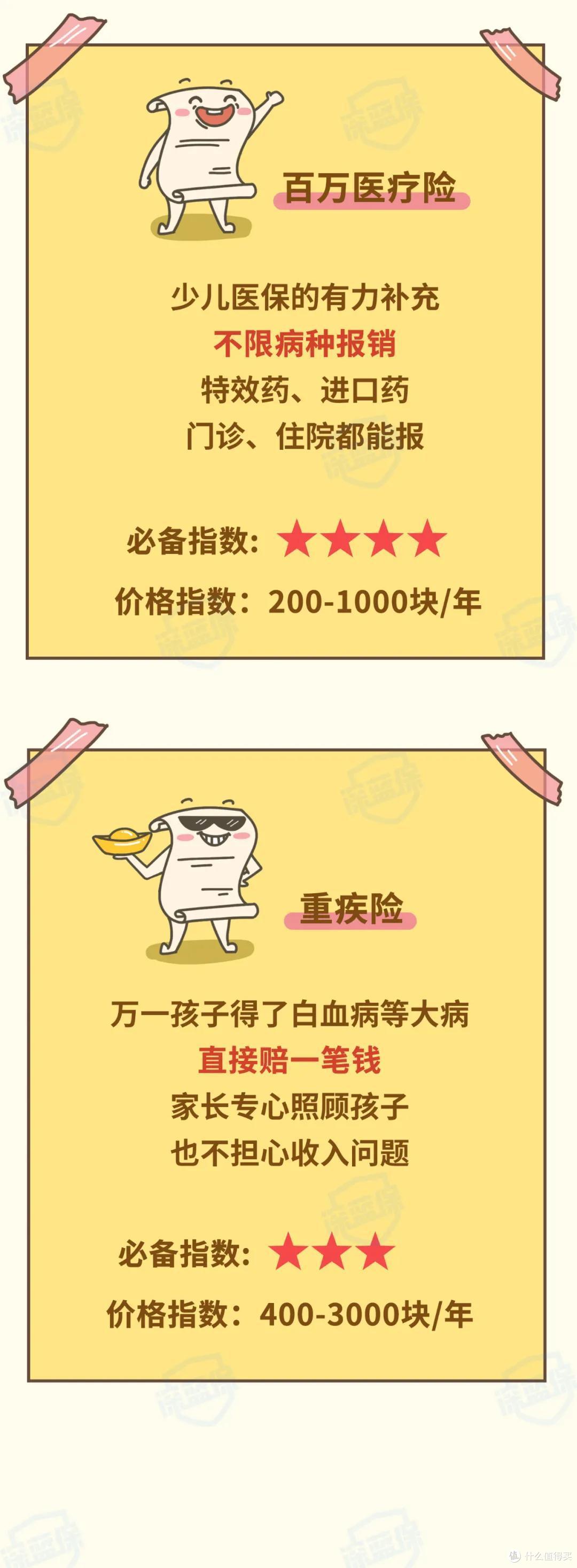 0-80岁最全保险攻略,教你给全家人配置保险方案!