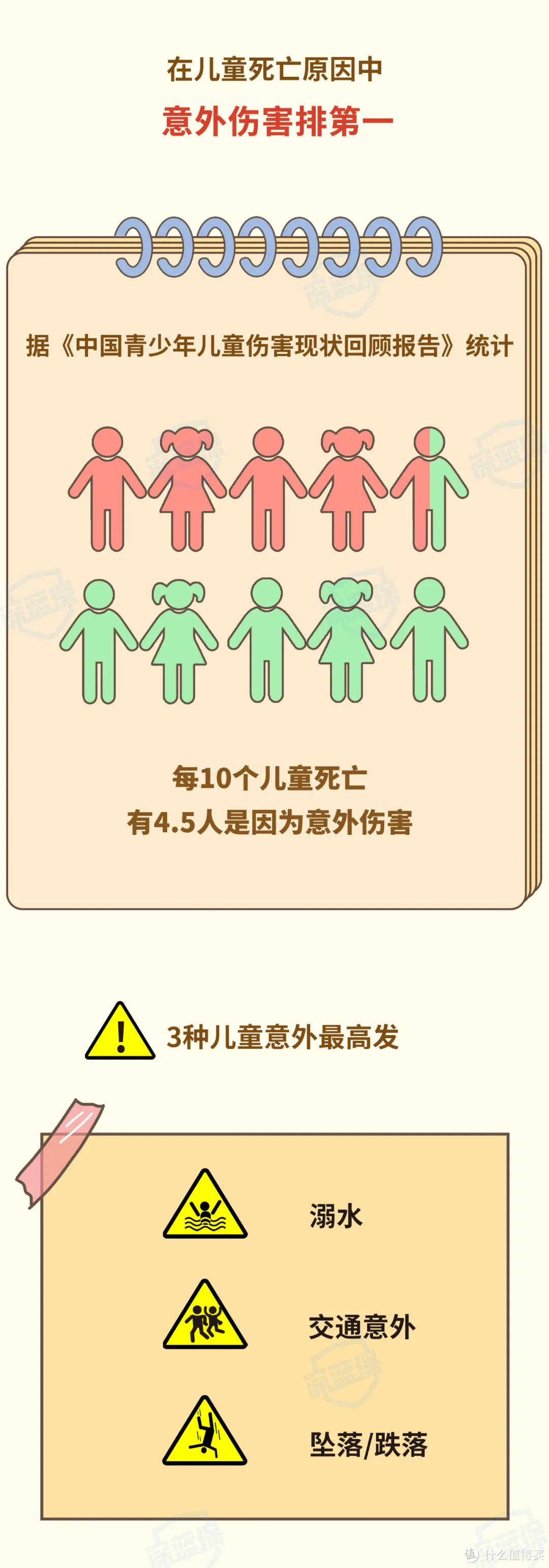 0-80岁最全保险攻略,教你给全家人配置保险方案!