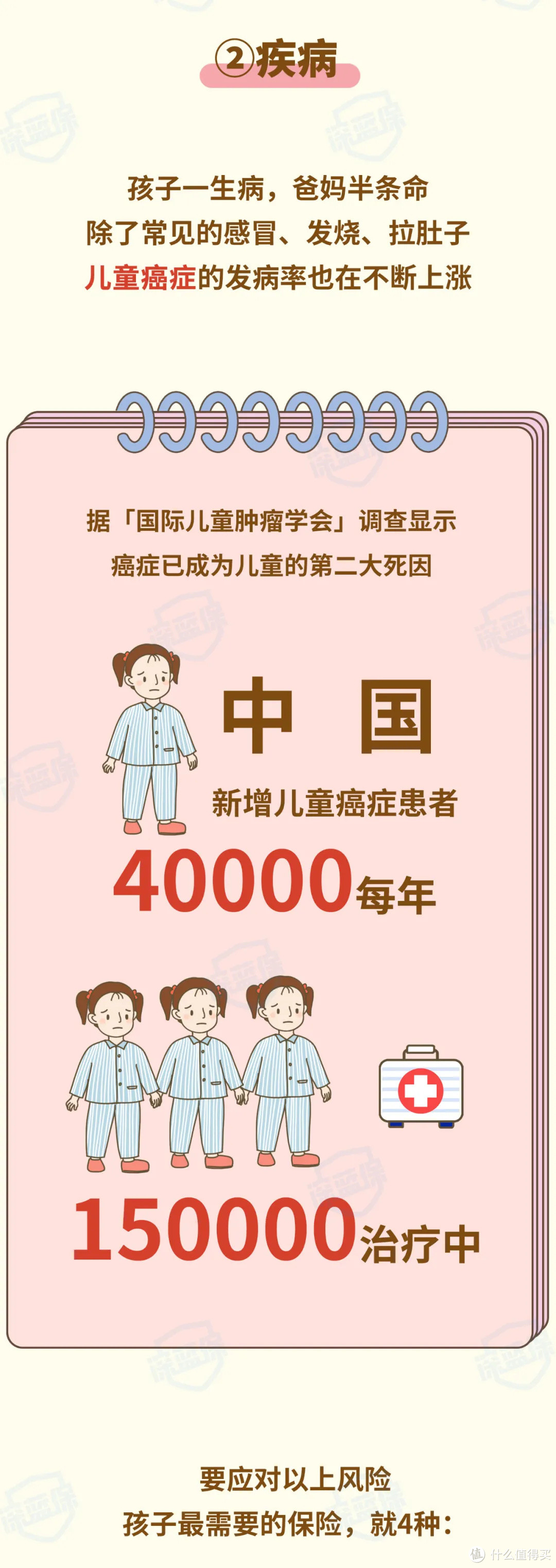 0-80岁最全保险攻略,教你给全家人配置保险方案!