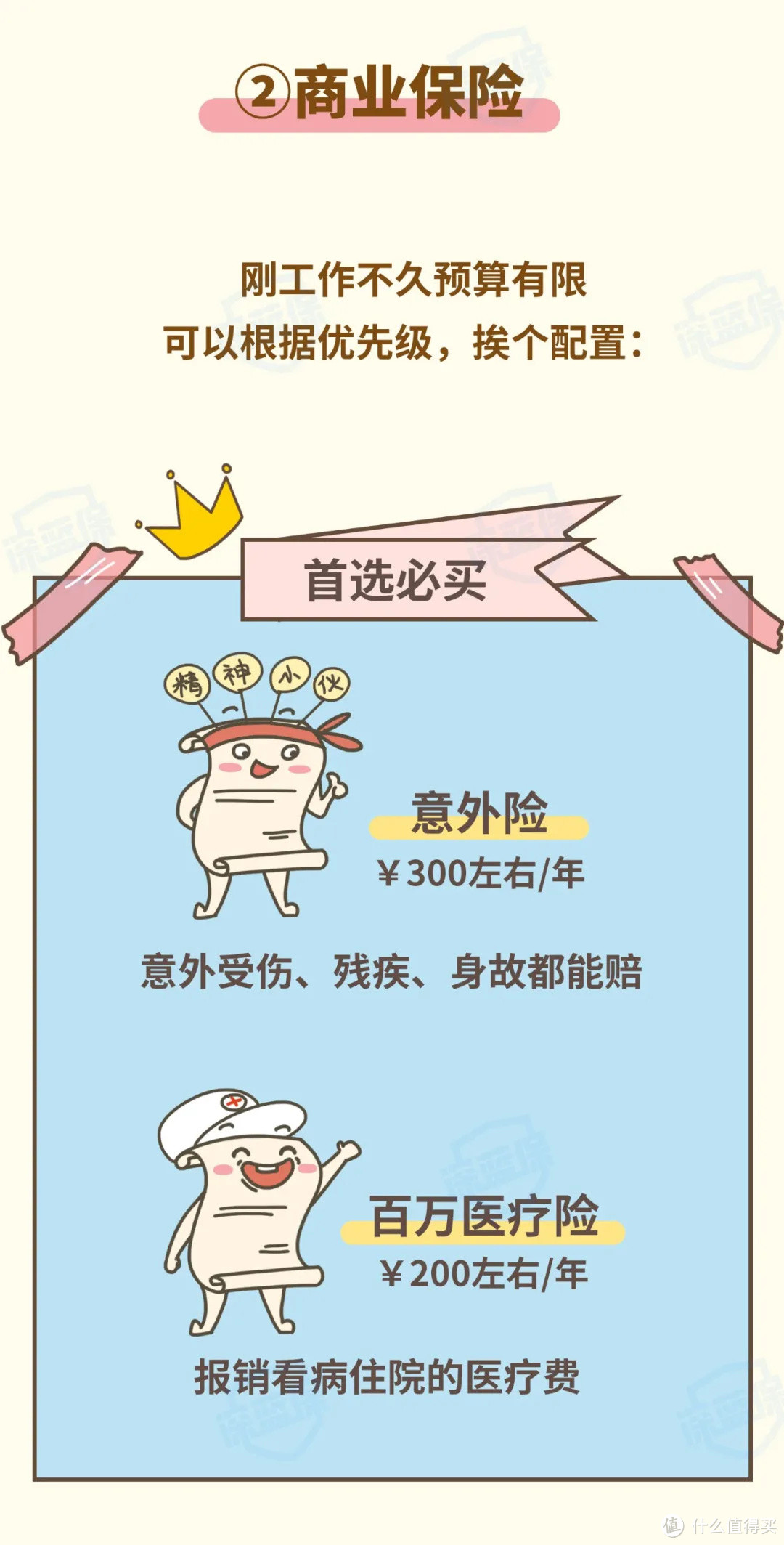 0-80岁最全保险攻略,教你给全家人配置保险方案!