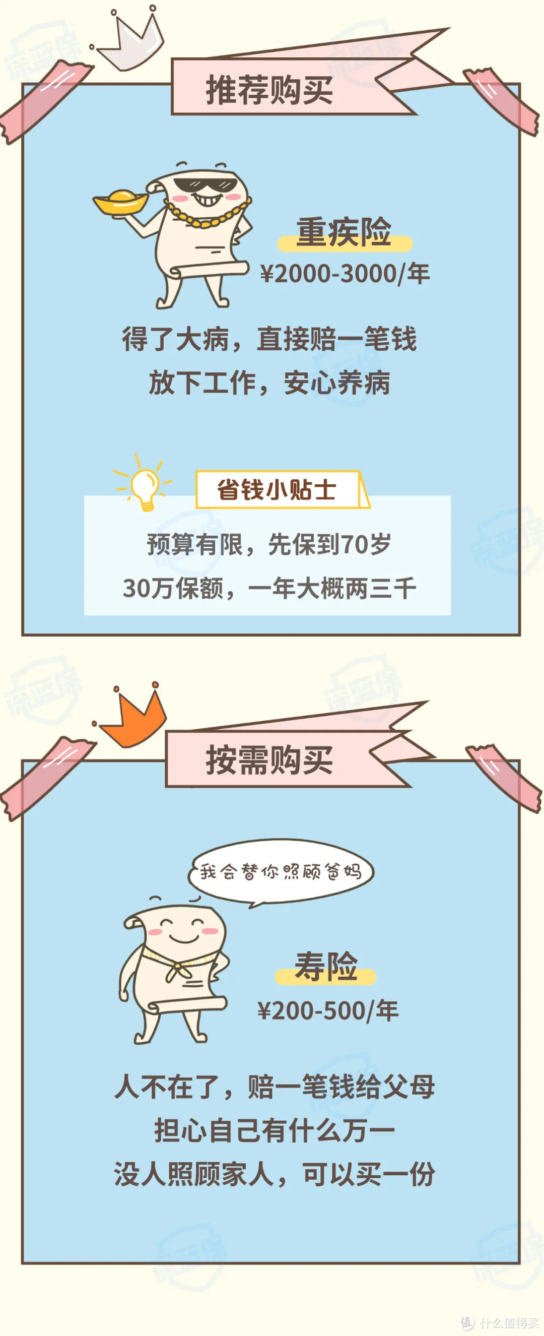 0-80岁最全保险攻略,教你给全家人配置保险方案!