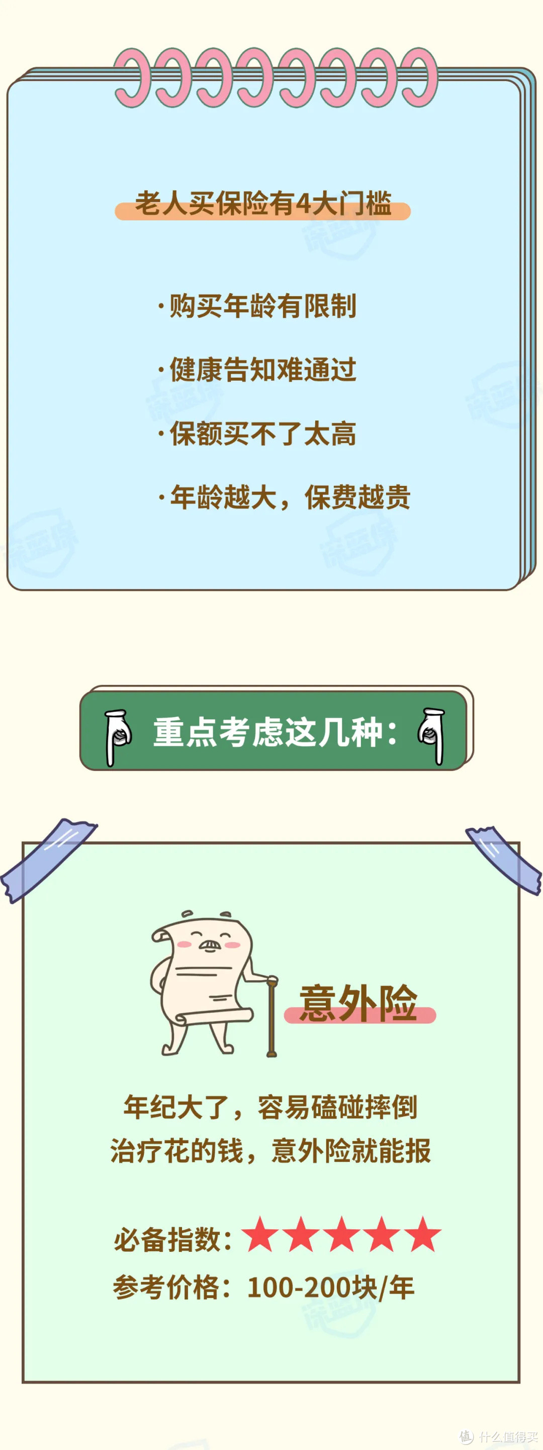0-80岁最全保险攻略,教你给全家人配置保险方案!